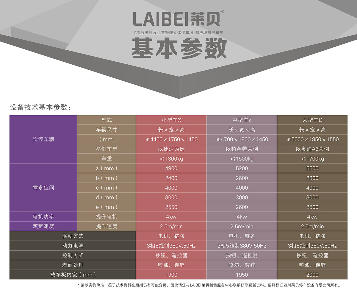 贵阳PJS地坑式简易升降立体车库设备基本参数.jpg