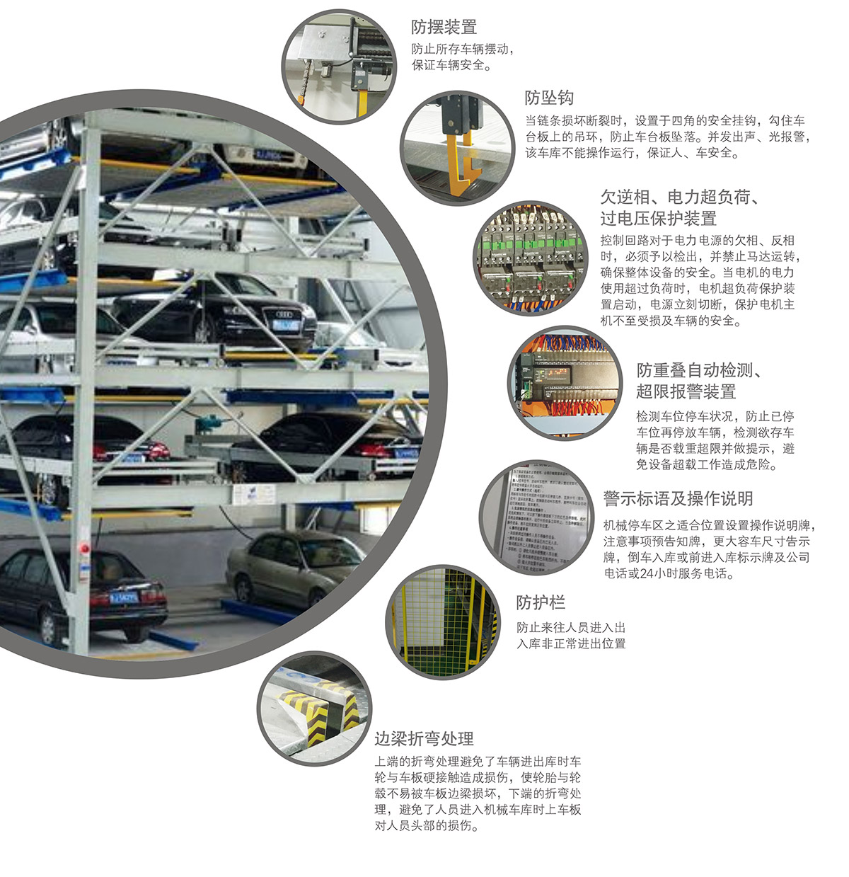 贵阳PSH5-D1负一正四地坑五层升降横移立体车库设备安全防护装置.jpg