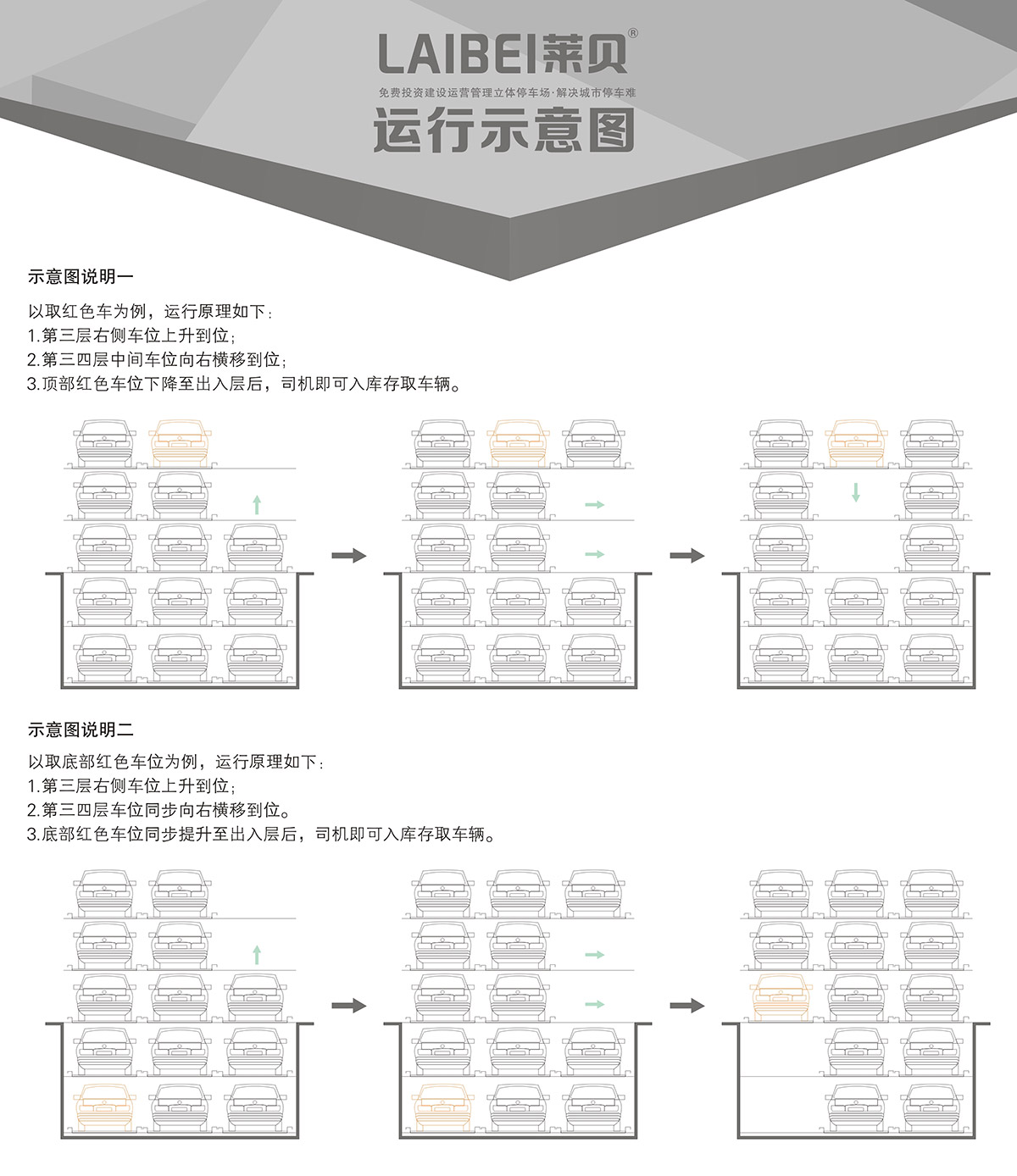 贵阳PSH5-D2负二正三地坑五层升降横移立体车库设备运行示意图.jpg